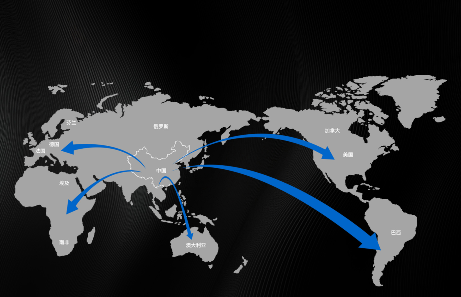 貿(mào)易出口國(guó)家